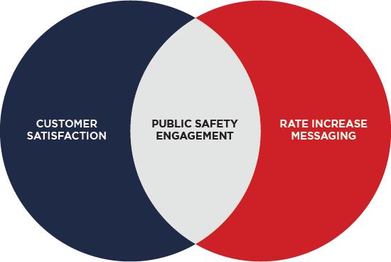 Turnkey public safety engagement